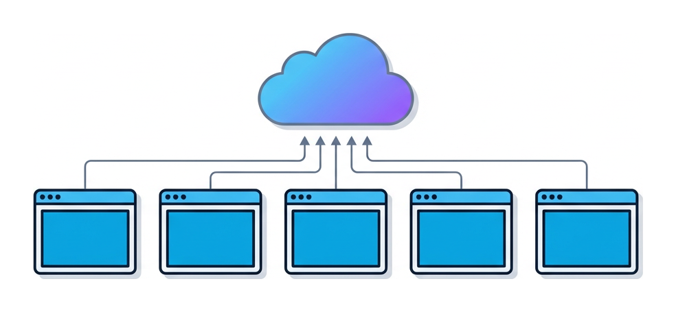 Five browser windows in a horizontal row connected by thin lines to a single cloud icon above