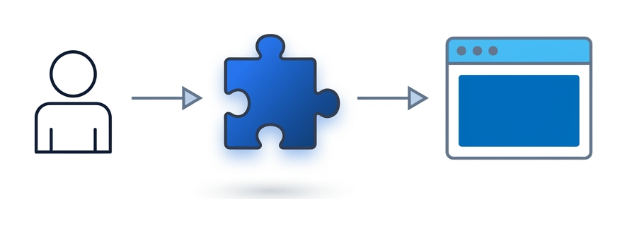 A developer icon with an arrow to a puzzle piece, then an arrow to a browser, one of the puzzle pieces a subtly different color