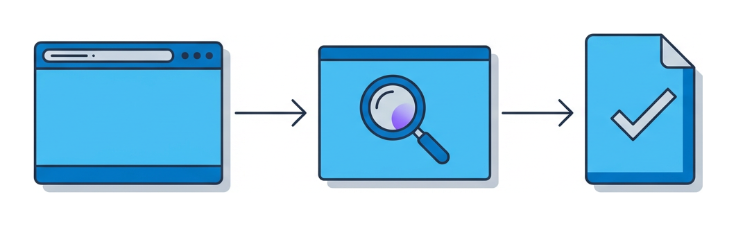 A flat browser on the left, an arrow to a browser containing a magnifier, another arrow to a document with a checkmark: triage, analyse, report