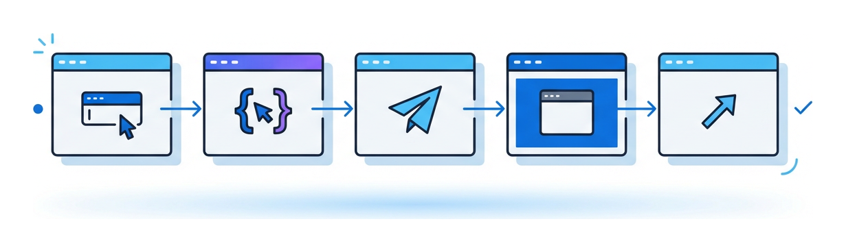 Five small browser windows in a horizontal row connected by arrows, each with a different small icon