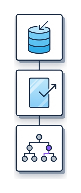 Three flat tiles stacked vertically: a database cylinder with incoming arrow, a mirror with a reflected arrow, and a tree of nodes representing a DOM