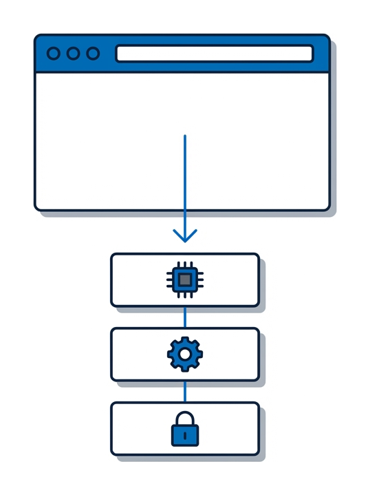 A browser window with three stacked boxes below it connected by a thin arrow, representing the chain from renderer to sandbox to kernel