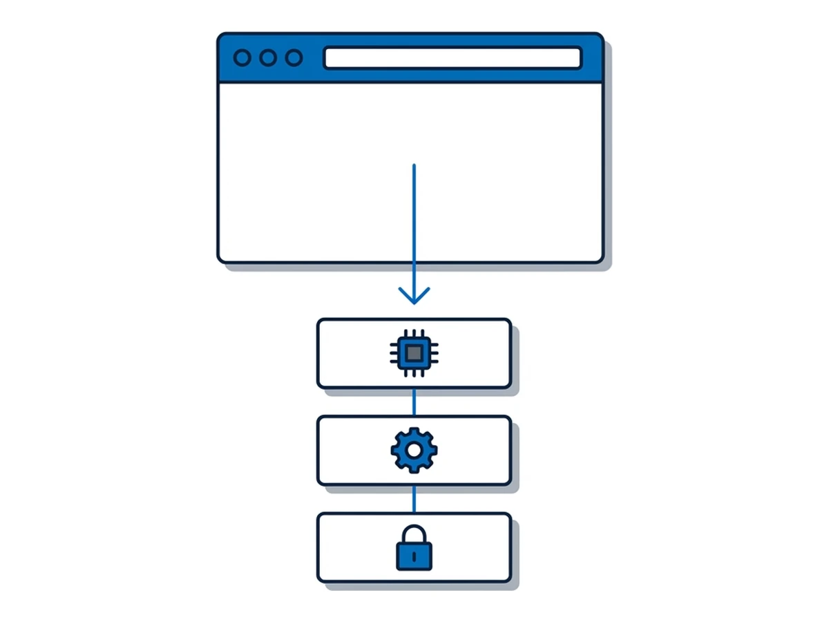A browser window with three stacked boxes below it connected by a thin arrow, representing the chain from renderer to sandbox to kernel